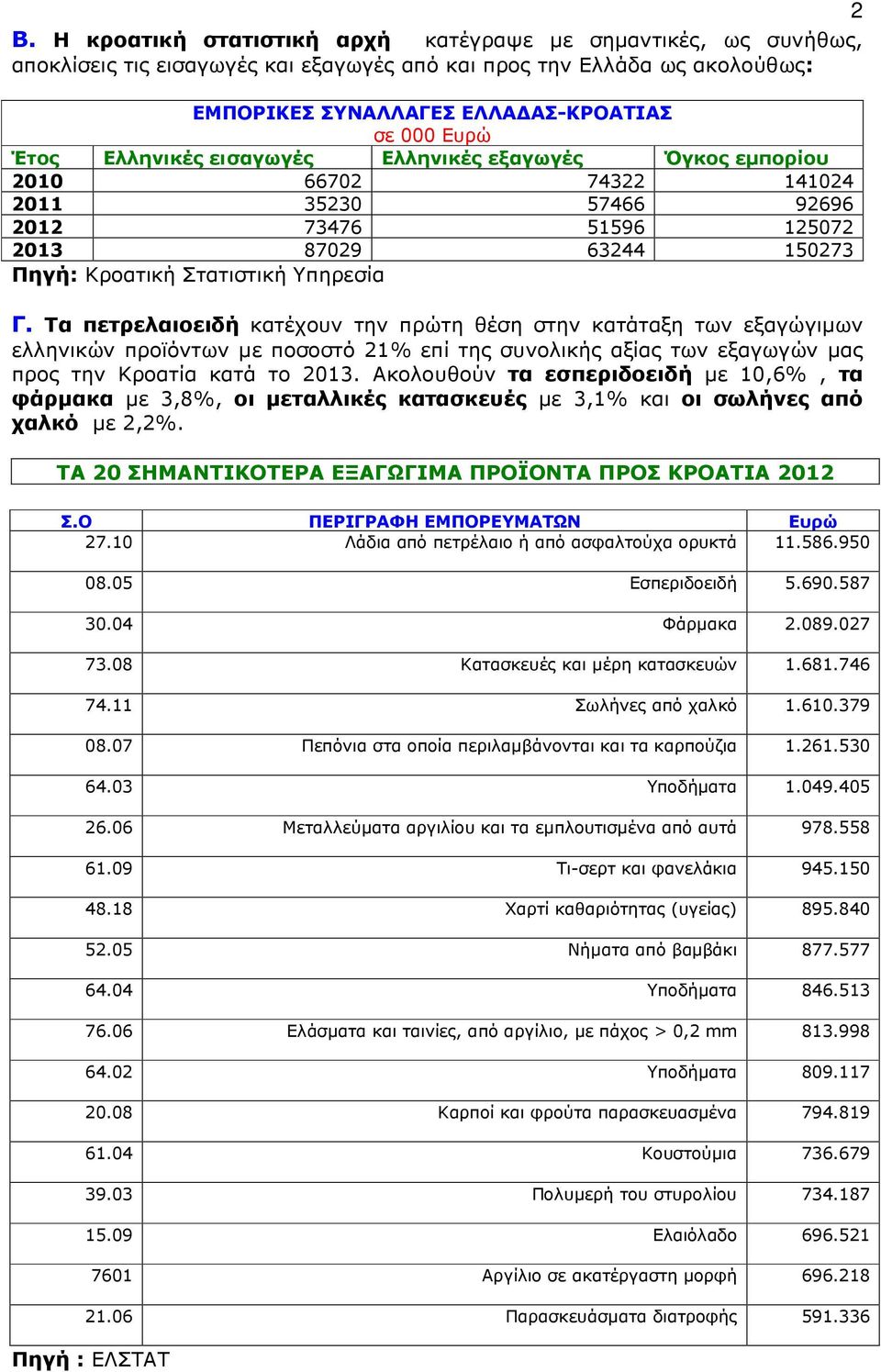 Τα πετρελαιοειδή κατέχουν την πρώτη θέση στην κατάταξη των εξαγώγιµων ελληνικών προϊόντων µε ποσοστό 21% επί της συνολικής αξίας των εξαγωγών µας προς την Κροατία κατά το 2013.