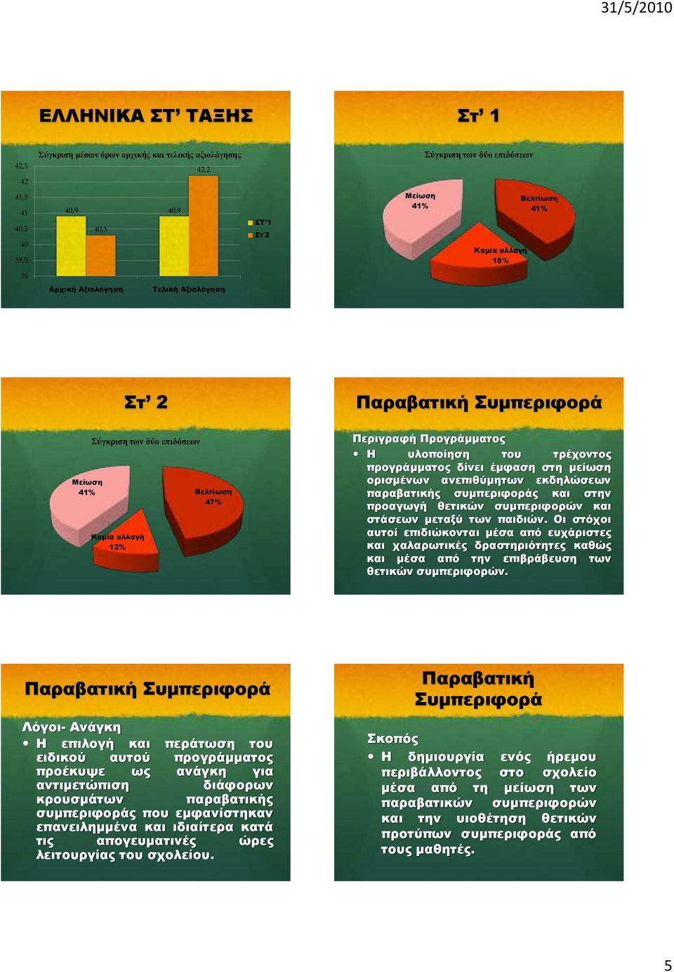 ορισμένων ανεπιθύμητων εκδηλώσεων παραβατικής συμπεριφοράς και στην προαγωγή θετικών συμπεριφορών και στάσεων μεταξύ των παιδιών.