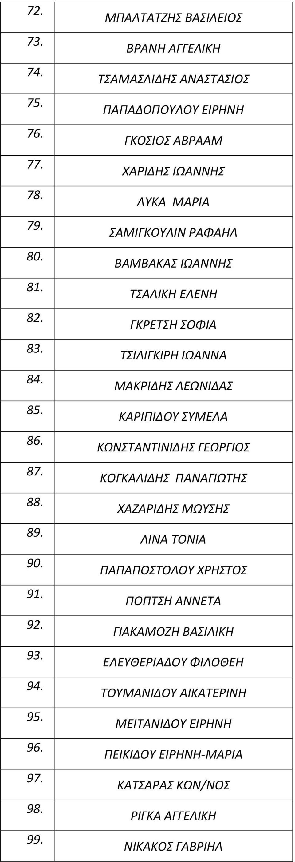 ΣΑΛΙΚΗ ΕΛΕΝΗ ΓΚΡΕΣΗ ΟΦΙΑ ΣΙΛΙΓΚΙΡΗ ΙΩΑΝΝΑ ΜΑΚΡΙΔΗ ΛΕΩΝΙΔΑ ΚΑΡΙΠΙΔΟΤ ΤΜΕΛΑ ΚΩΝΣΑΝΣΙΝΙΔΗ ΓΕΩΡΓΙΟ ΚΟΓΚΑΛΙΔΗ ΠΑΝΑΓΙΩΣΗ ΧΑΖΑΡΙΔΗ ΜΩΤΗ ΛΙΝΑ ΣΟΝΙΑ