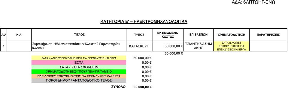 00 Ιωνικού ΣΑΤΑ ή ΛΟΙΠΕΣ ΕΠΙΧΟΡΗΓΗΣΕΙΣ ΓΙΑ ΕΠΕΝΔΥΣΕΙΣ ΚΑΙ ΕΡΓΑ ΕΣΠΑ ΣΑΤΑ - ΣΑΤΑ ΣΧΟΛΕΙΩΝ ΧΡΗΜΑΤΟΔΟΤΗΣΕΙΣ-ΥΠΟΥΡΓΕΙΑ-ΠΡ.