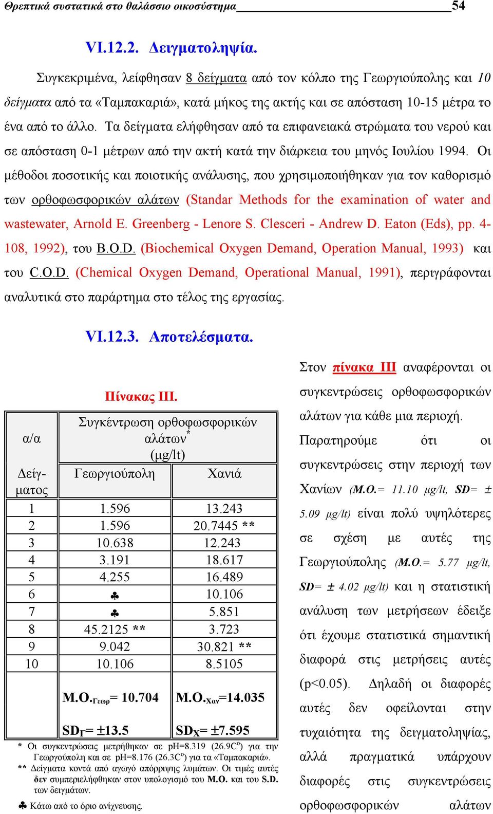 Τα δείγματα ελήφθησαν από τα επιφανειακά στρώματα του νερού και σε απόσταση 0-1 μέτρων από την ακτή κατά την διάρκεια του μηνός Ιουλίου 1994.