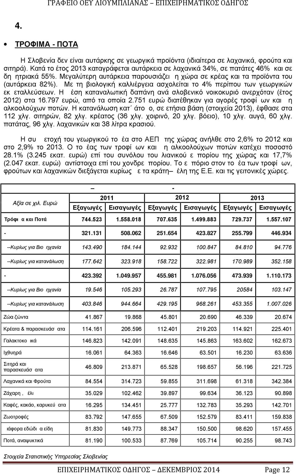 Με τη βιολογική καλλιέργεια ασχολείται το 4% περίπου των γεωργικών εκμεταλλεύσεων. Η μέση καταναλωτική δαπάνη ανά σλοβενικό νοικοκυριό ανερχόταν (έτος 2012) στα 16.797 ευρώ, από τα οποία 2.