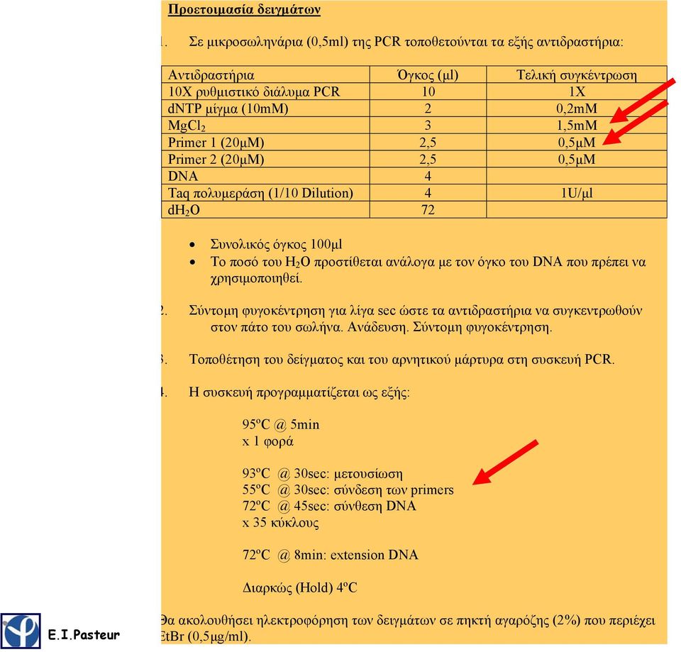 (20μΜ) 2,5 0,5μΜ Primer 2 (20μΜ) 2,5 0,5μΜ DNA 4 Taq πολυμεράση (1/10 Dilution) 4 1U/μl dh 2 O 72 Συνολικός όγκος 100μl Το ποσό του H 2 O προστίθεται ανάλογα με τον όγκο του DNA που πρέπει να