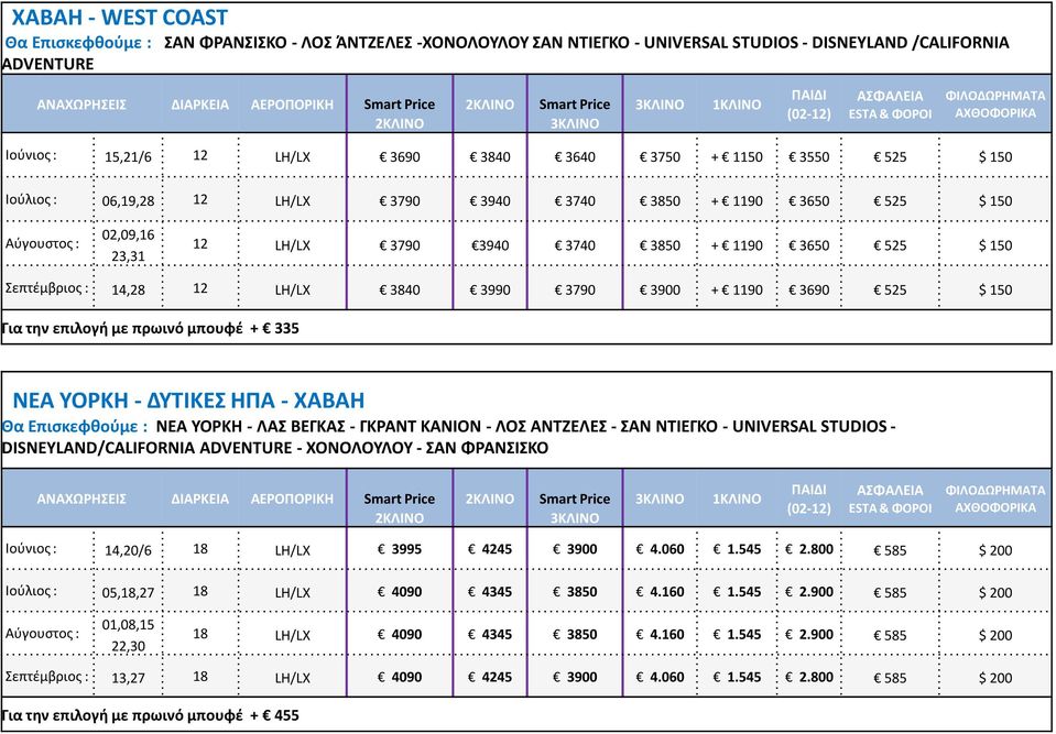 14,28 12 LH/LX 3840 3990 3790 3900 + 1190 3690 525 $ 150 Για την επιλογή με πρωινό μπουφέ + 335 ΝΕΑ ΥΟΡΚΗ - ΔΥΤΙΚΕΣ ΗΠΑ - ΧΑΒΑΗ Θα Επισκεφθούμε : ΝΕΑ ΥΟΡΚΗ - ΛΑΣ ΒΕΓΚΑΣ - ΓΚΡΑΝΤ ΚΑΝΙΟΝ - ΛΟΣ ΑΝΤΖΕΛΕΣ