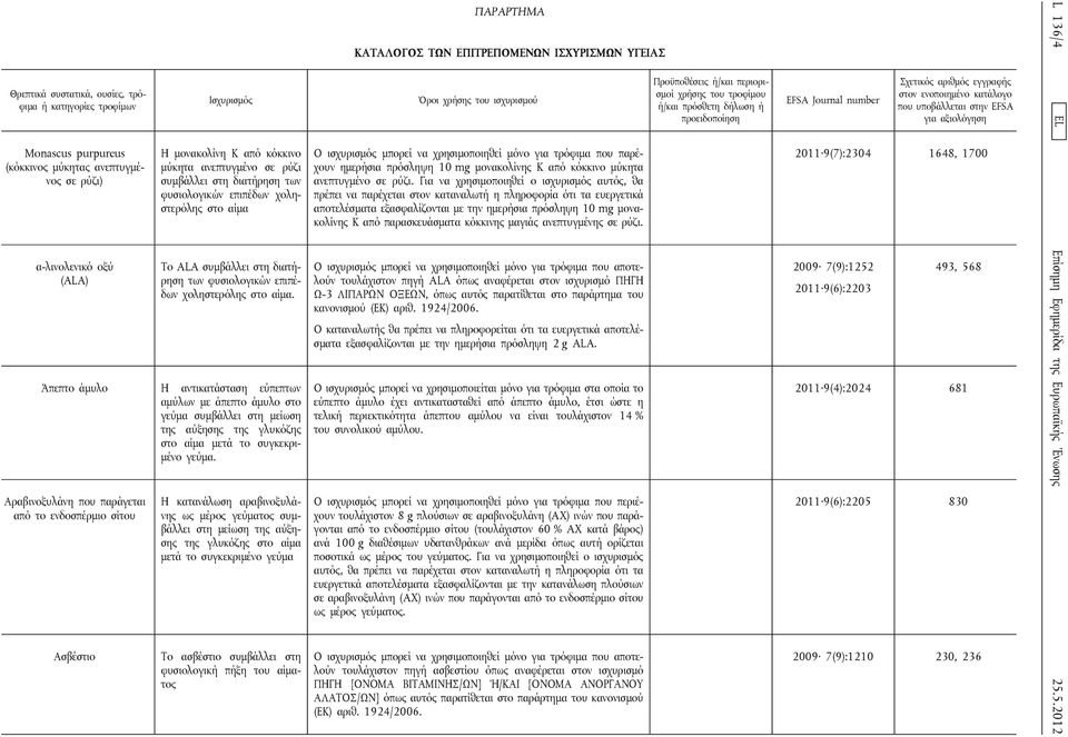 Άπεπτο άμυλο Η αντικατάσταση εύπεπτων αμύλων με άπεπτο άμυλο στο γεύμα συμβάλλει στη μείωση της αύξησης της γλυκόζης στο αίμα μετά το συγκεκριμένο γεύμα.