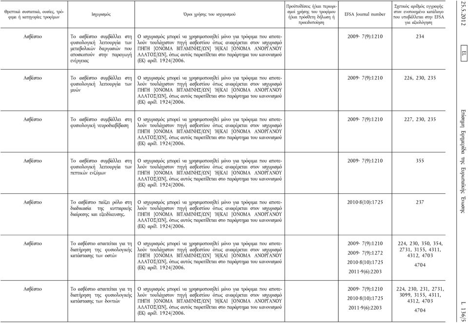 της κυτταρικής διαίρεσης και εξειδίκευσης.