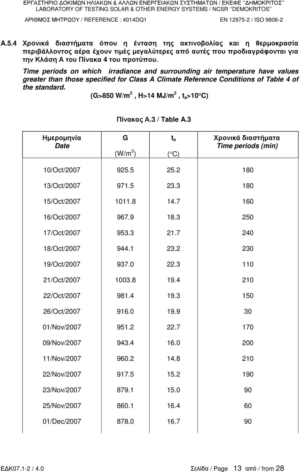 Time periods on which irradiance and surrounding air temperature have values greater than those specified for Class A Climate Reference Conditions of Table 4 of the standard.