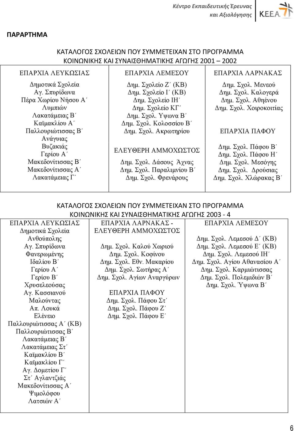 Δηµ. Σχολείο Ζ (ΚΒ) Δηµ. Σχολείο Ι (ΚΒ) Δηµ. Σχολείο ΙΗ Δηµ. Σχολείο ΚΓ Δηµ. Σχολ. Υψωνα Β Δηµ. Σχολ. Κολοσσίου Β Δηµ. Σχολ. Ακρωτηρίου ΕΛΕΥΘΕΡΗ ΑΜΜΟΧΩΣΤΟΣ Δηµ. Σχολ. Δάσους Άχνας Δηµ. Σχολ. Παραλιµνίου Β Δηµ.