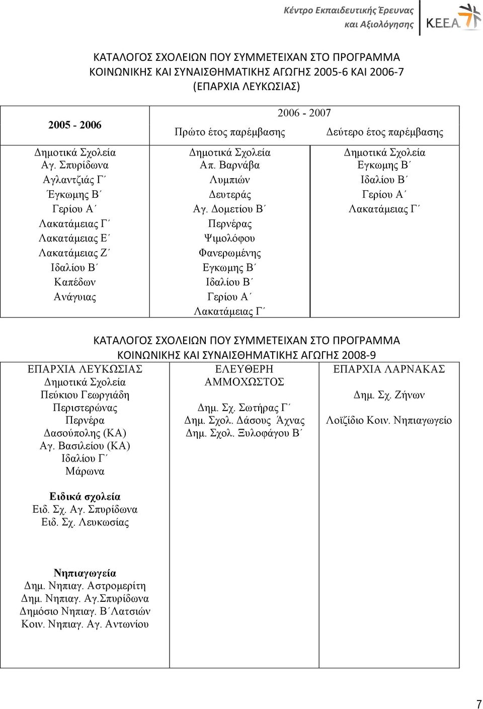 Δοµετίου Β Περνέρας Ψιµολόφου Φανερωµένης Εγκωµης Β 2006-2007 Δεύτερο έτος παρέµβασης Εγκωµης Β ΕΠΑΡΧΙΑ ΛΕΥΚΩΣΙΑΣ Πεύκιου Γεωργιάδη Περιστερώνας Περνέρα Δασούπολης (ΚΑ) Αγ.