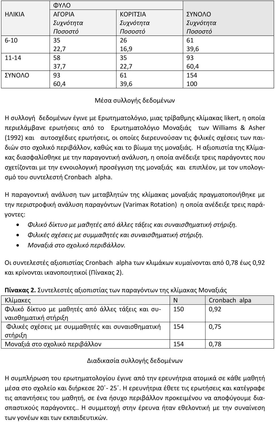 οι οποίες διερευνούσαν τις φιλικές σχέσεις των παιδιών στο σχολικό περιβάλλον, καθώς και το βίωμα της μοναξιάς.