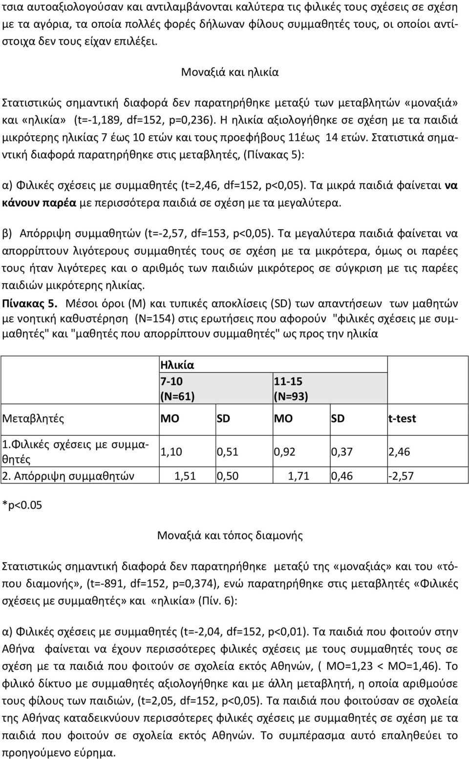 Η ηλικία αξιολογήθηκε σε σχέση με τα παιδιά μικρότερης ηλικίας 7 έως 10 ετών και τους προεφήβους 11έως 14 ετών.