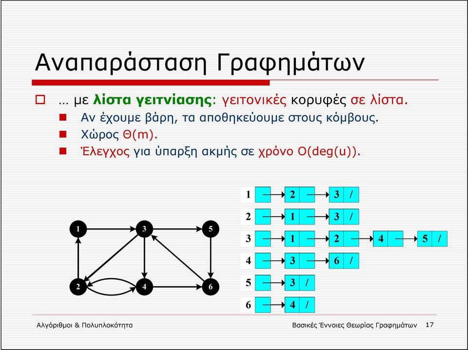 Έλεγχος για ύπαρξη ακμής σε χρόνο Ο(deg(u)).