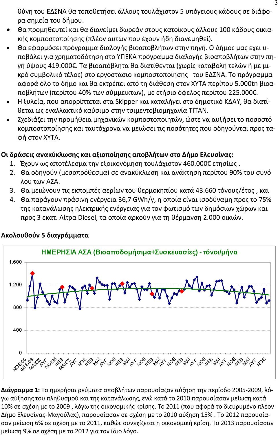 Ο Δήμος μας έχει υ- ποβάλει για χρηματοδότηση στο ΥΠΕΚΑ πρόγραμμα διαλογής βιοαποβλήτων στην πηγή ύψους 419.