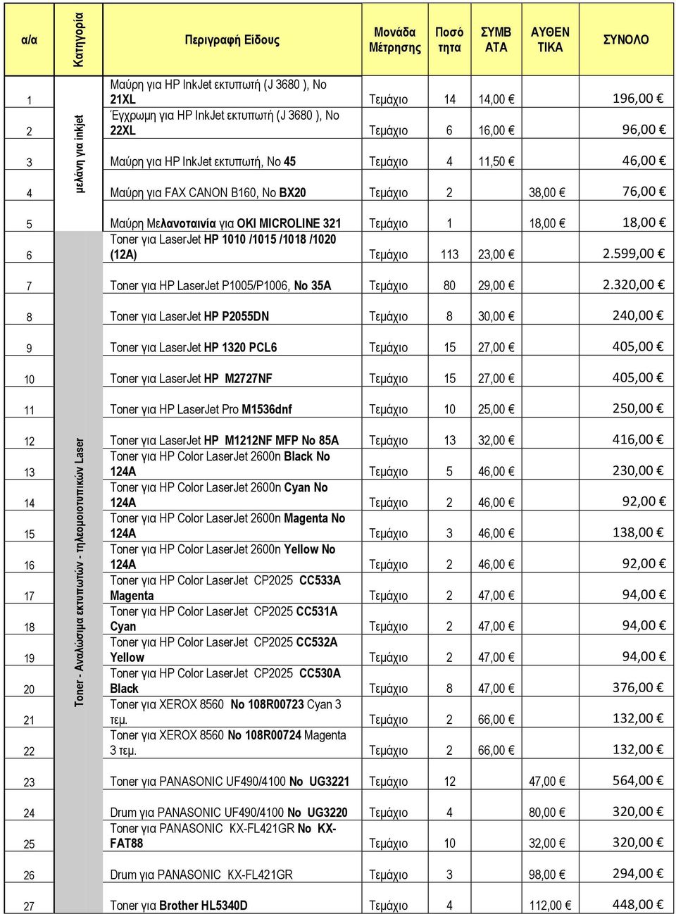 Τεμάχιο 2 38,00 76,00 5 Μαύρη Μελανοταινία για OKI MICROLINE 321 Τεμάχιο 1 18,00 18,00 Toner για LaserJet HP 1010 /1015 /1018 /1020 (12A) Τεμάχιο 113 23,00 2.