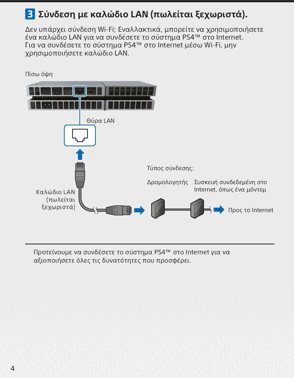 Για να συνδέσετε το σύστημα PS4 στο Internet μέσω Wi-Fi, μην χρησιμοποιήσετε καλώδιο LAN.