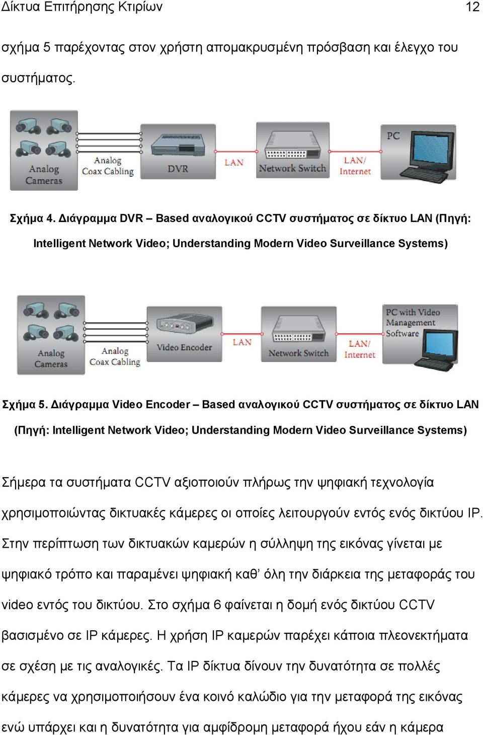 Διάγραμμα Video Encoder Based αναλογικού CCTV συστήματος σε δίκτυο LAN (Πηγή: Intelligent Network Video; Understanding Modern Video Surveillance Systems) Σήμερα τα συστήματα CCTV αξιοποιούν πλήρως
