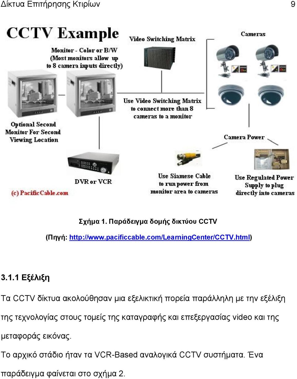 1 Εξέλιξη Τα CCTV δίκτυα ακολούθησαν μια εξελικτική πορεία παράλληλη με την εξέλιξη της τεχνολογίας