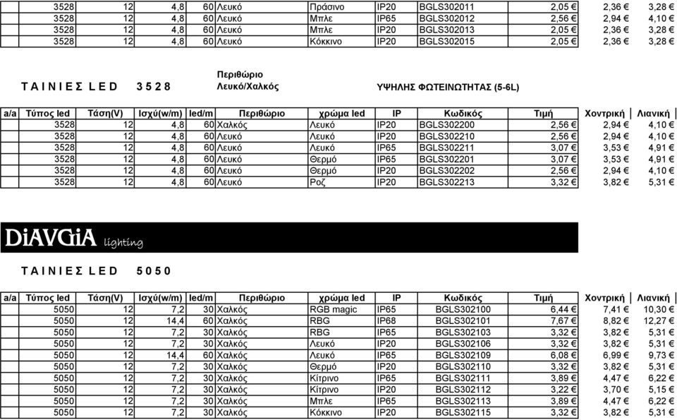 Λευκό IP20 BGLS302210 2,56 2,94 4,10 3528 12 4,8 60 Λευκό Λευκό IP65 BGLS302211 3,07 3,53 4,91 3528 12 4,8 60 Λευκό Θερμό IP65 BGLS302201 3,07 3,53 4,91 3528 12 4,8 60 Λευκό Θερμό IP20 BGLS302202