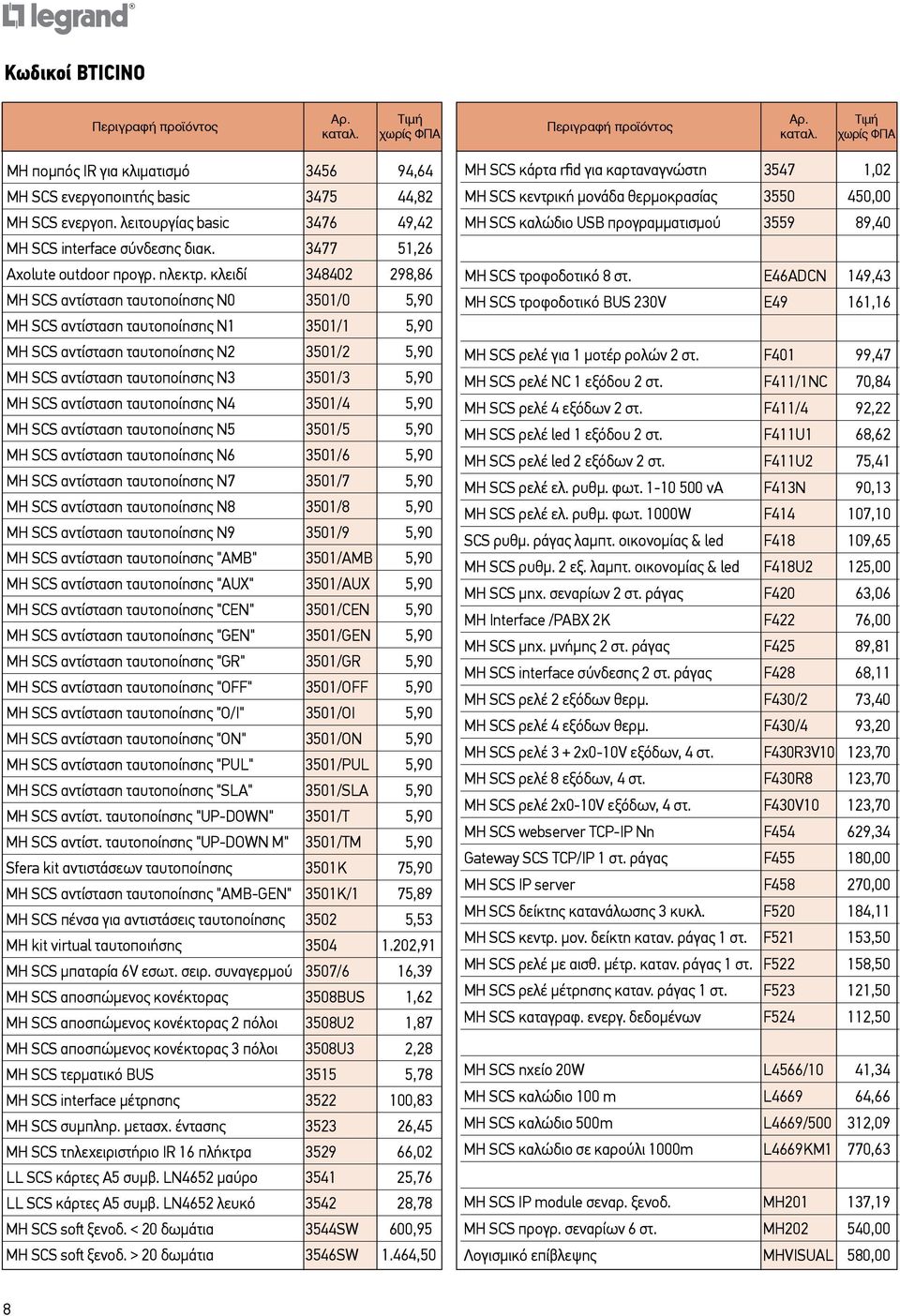κλειδί 348402 298,86 MH SCS αντίσταση ταυτοποίησης Ν0 3501/0 5,90 MH SCS αντίσταση ταυτοποίησης Ν1 3501/1 5,90 MH SCS αντίσταση ταυτοποίησης Ν2 3501/2 5,90 MH SCS αντίσταση ταυτοποίησης Ν3 3501/3