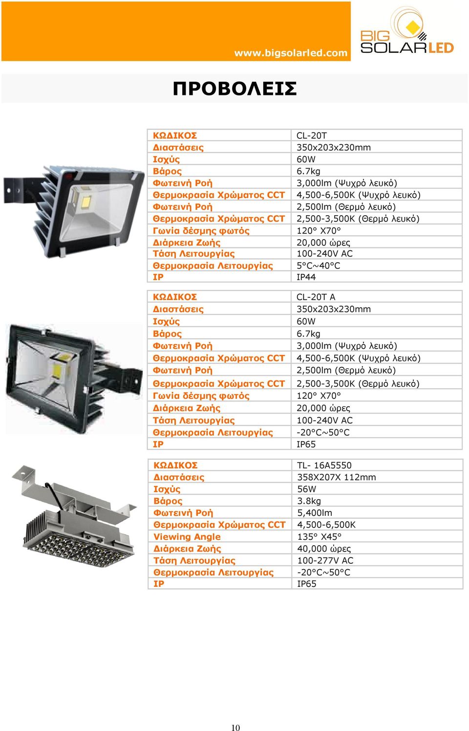 ώρες Θερµοκρασία Λειτουργίας IP IP44 CL-20T A 350x203x230mm 60W 6.