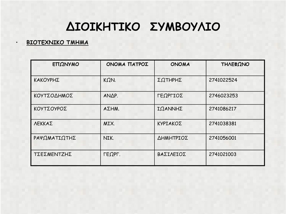 ΓΕΩΡΓΙΟΣ 2746023253 ΚΟΥΤΣΟΥΡΟΣ ΑΣΗΜ. ΙΩΑΝΝΗΣ 2741086217 ΛΕΚΚΑΣ ΜΙΧ.