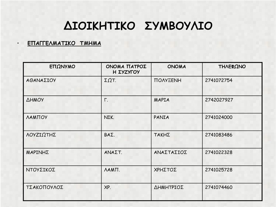 ΜΑΡΙΑ 2742027927 ΛΑΜΠΟΥ ΝΙΚ. ΡΑΝΙΑ 2741024000 ΛΟΥΖΙΩΤΗΣ ΒΑΣ.