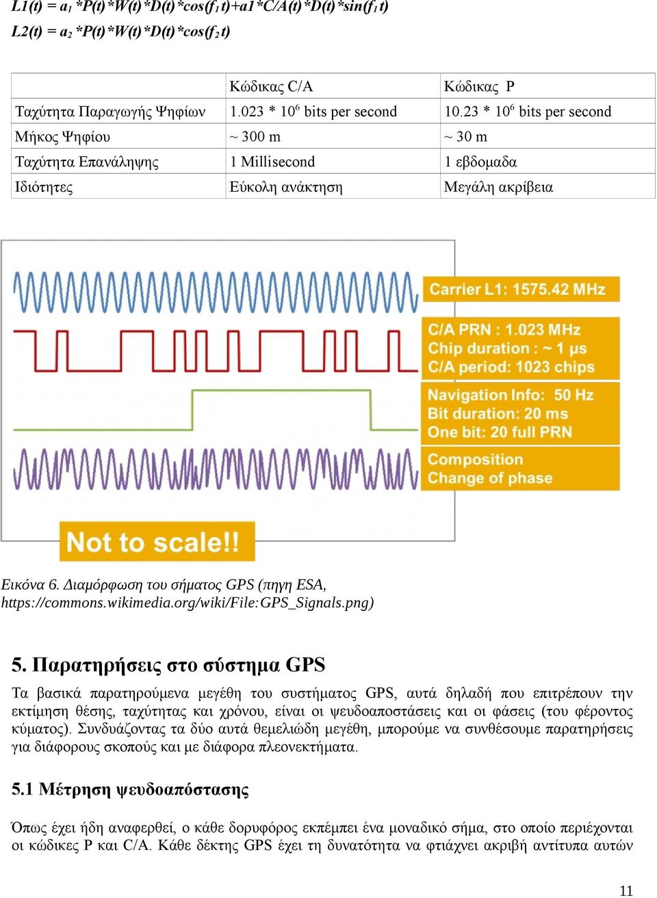 Διαμόρφωση του σήματος GPS (πηγη ESA, https://commons.wikimedia.org/wiki/file:gps_signals.png) 5.