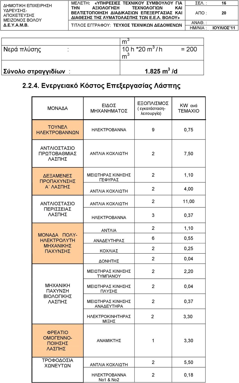 ΚΟΧΛΙΩΤΗ 2 7,50 ΔΕΞΑΜΕΝΕΣ ΠΡΟΠΑΧΥΝΣΗΣ Α ΛΑΣΠΗΣ ΑΝΤΛΙΟΣΤΑΣΙΟ ΠΕΡΙΣΣΕΙΑΣ ΛΑΣΠΗΣ ΜΟΝΑΔΑ ΠΟΛΥ- ΗΛΕΚΤΡΟΛΥΤΗ ΜΗΧΑΝΙΚΗΣ ΠΑΧΥΝΣΗΣ ΜΗΧΑΝΙΚΗ ΠΑΧΥΝΣΗ ΒΙΟΛΟΓΙΚΗΣ ΛΑΣΠΗΣ ΜΕΙΩΤΗΡΑΣ ΚΙΝΗΣΗΣ ΓΕΦΥΡΑΣ ΑΝΤΛΙΑ ΚΟΧΛΙΩΤΗ