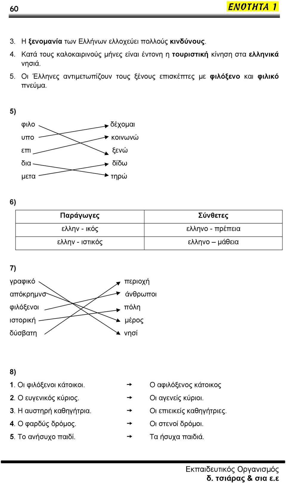 5) φιλο υπο επι δια μετα δέχομαι κοινωνώ ξενώ δίδω τηρώ 6) Παράγωγες ελλην - ικός ελλην - ιστικός Σύνθετες ελληνο - πρέπεια ελληνο μάθεια 7) γραφικό απόκρημνο
