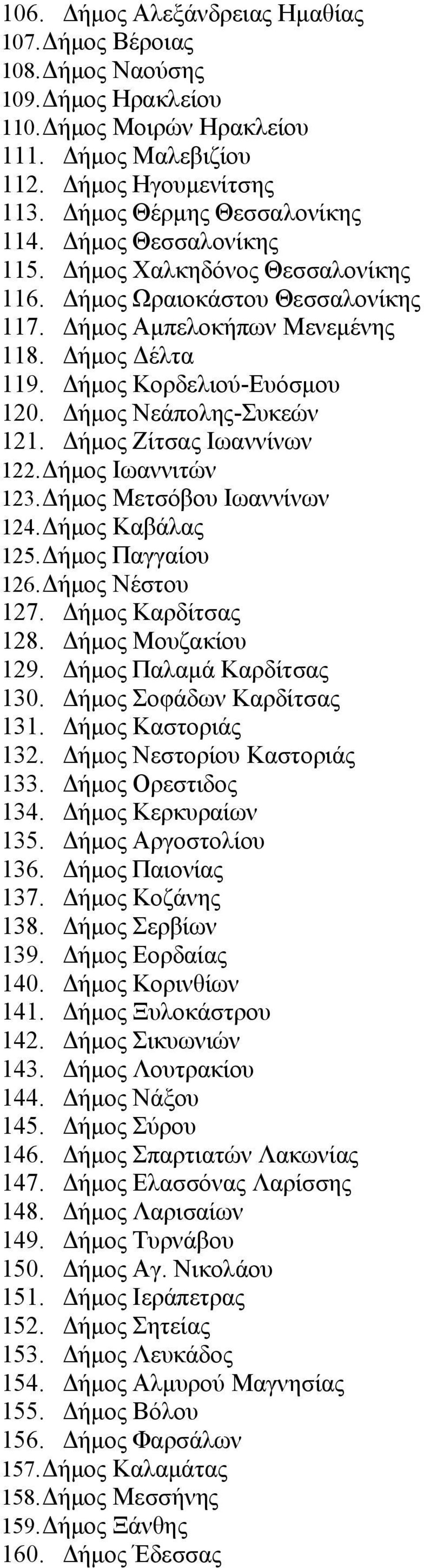 Δήμος Ζίτσας Ιωαννίνων 122.Δήμος Ιωαννιτών 123.Δήμος Μετσόβου Ιωαννίνων 124.Δήμος Καβάλας 125.Δήμος Παγγαίου 126.Δήμος Νέστου 127. Δήμος Καρδίτσας 128. Δήμος Μουζακίου 129. Δήμος Παλαμά Καρδίτσας 130.