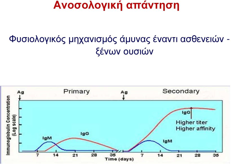μηχανισμός άμυνας
