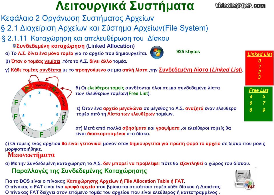 Linked List 0 1 2 3 5 4 γέμισμα υπόλοιπο 3 γέμισμα 2 6 7 γέμισμα 1 8 0 9 γέμισμα γέμισμα δ) Οι ελεύθεροι τομείς συνδέονται όλοι σε μια συνδεδεμένη λίστα των ελεύθερων τομέων(ree List).