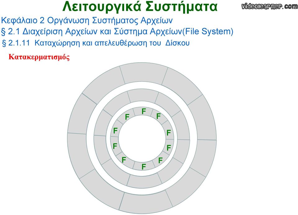 2.1.11 Καταχώρηση και