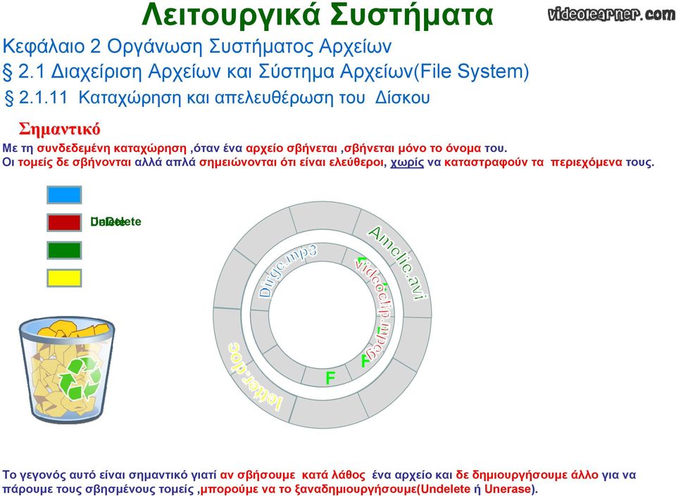 Οι τομείς δε σβήνονται αλλά απλά σημειώνονται ότι είναι ελεύθεροι, χωρίς να καταστραφούν τα περιεχόμενα τους.