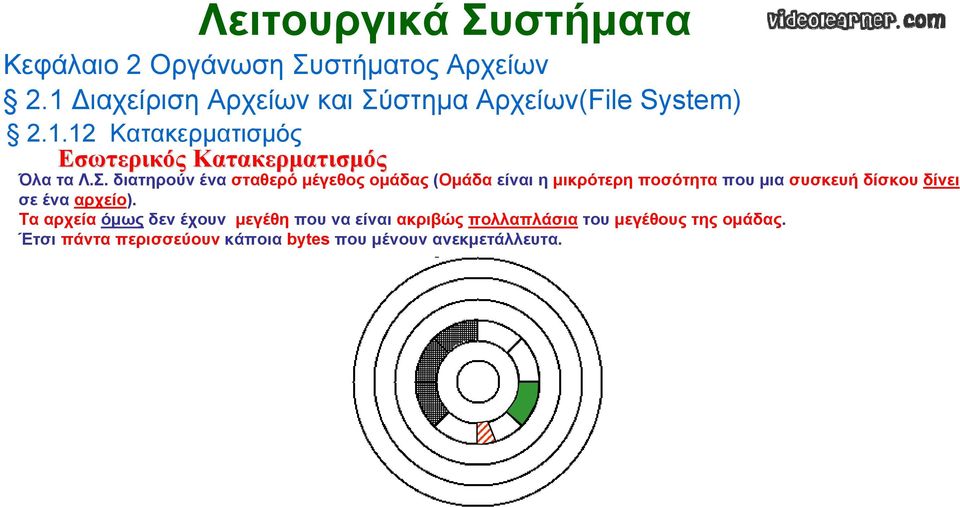 δίσκου δίνει σε ένα αρχείο).