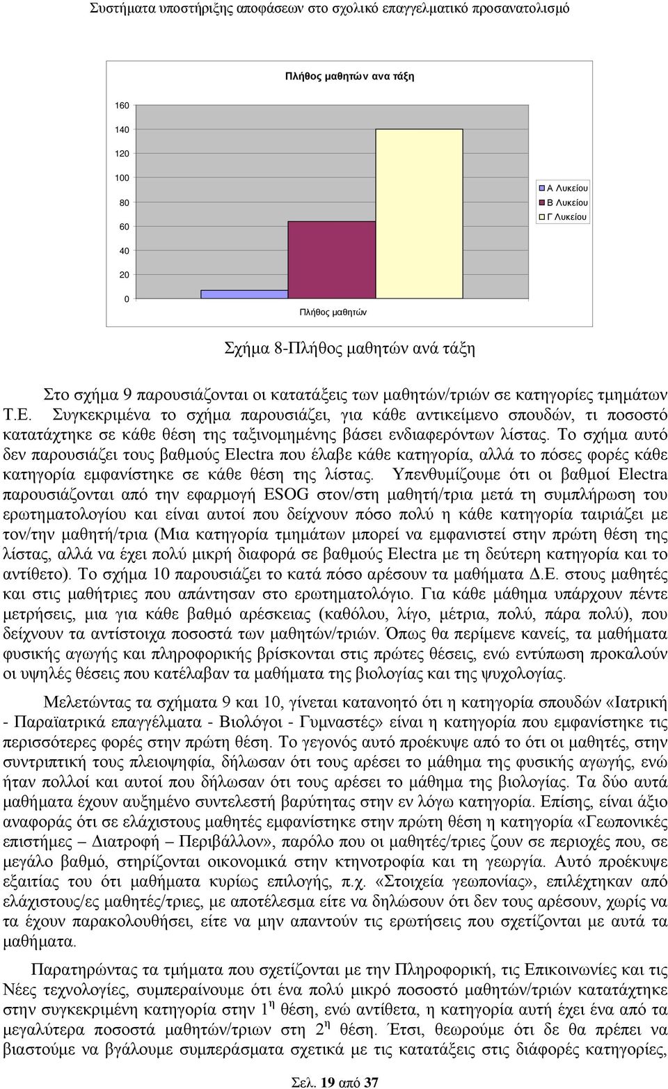 Το σχήμα αυτό δεν παρουσιάζει τους βαθμούς Electra που έλαβε κάθε κατηγορία, αλλά το πόσες φορές κάθε κατηγορία εμφανίστηκε σε κάθε θέση της λίστας.