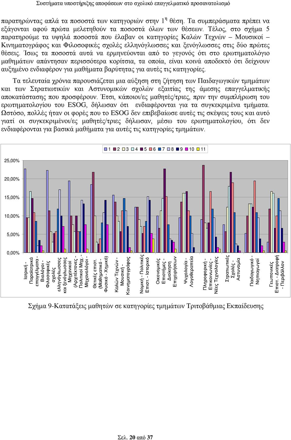 Ίσως τα ποσοστά αυτά να ερμηνεύονται από το γεγονός ότι στο ερωτηματολόγιο μαθημάτων απάντησαν περισσότερα κορίτσια, τα οποία, είναι κοινά αποδεκτό ότι δείχνουν αυξημένο ενδιαφέρον για μαθήματα