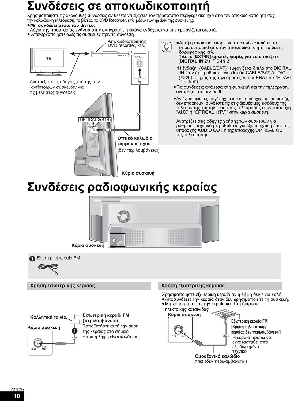 Απενεργοποιήστε όλες τις συσκευές πριν τη σύνδεση. TV Ανατρέξτε στις οδηγίες χρήσης των αντίστοιχων συσκευών για τις βέλτιστες συνδέσεις OPTICAL 2(STB) Αποκωδικοποιητής DVD recorder, κτλ.