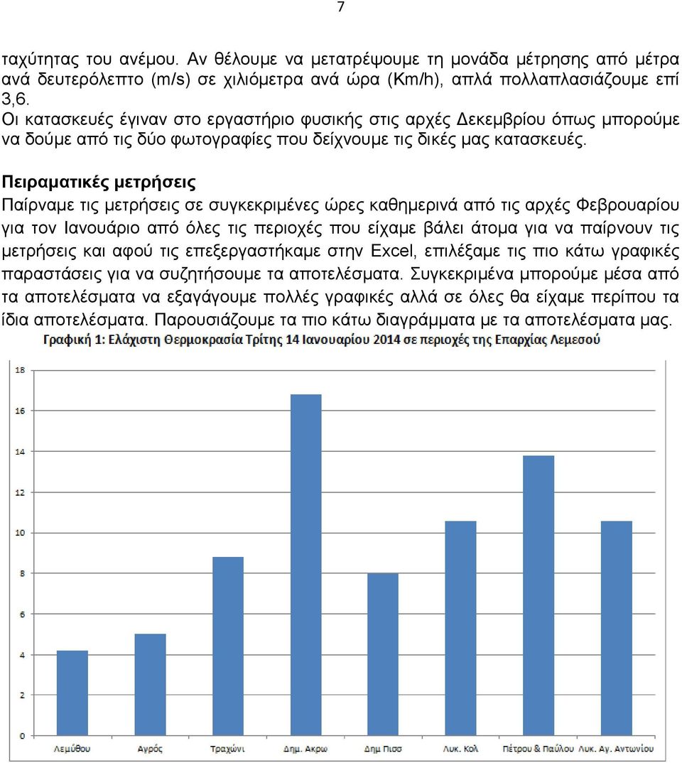 Πειραματικές μετρήσεις Παίρναμε τις μετρήσεις σε συγκεκριμένες ώρες καθημερινά από τις αρχές Φεβρουαρίου για τον Ιανουάριο από όλες τις περιοχές που είχαμε βάλει άτομα για να παίρνουν τις μετρήσεις