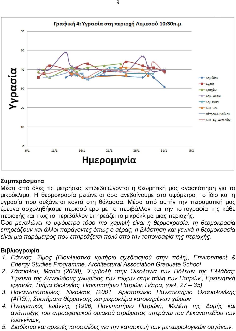 Μέσα από αυτήν την πειραματική μας έρευνα ασχοληθήκαμε περισσότερο με το περιβάλλον και την τοπογραφία της κάθε περιοχής και πως το περιβάλλον επηρεάζει το μικρόκλιμα μιας περιοχής.