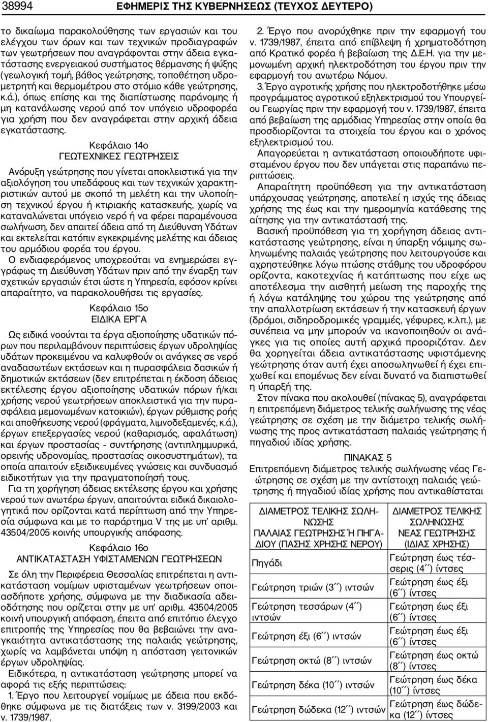 ος γεώτρησης, τοποθέτηση υδρο μετρητή και θερμομέτρου στο στόμιο κάθ