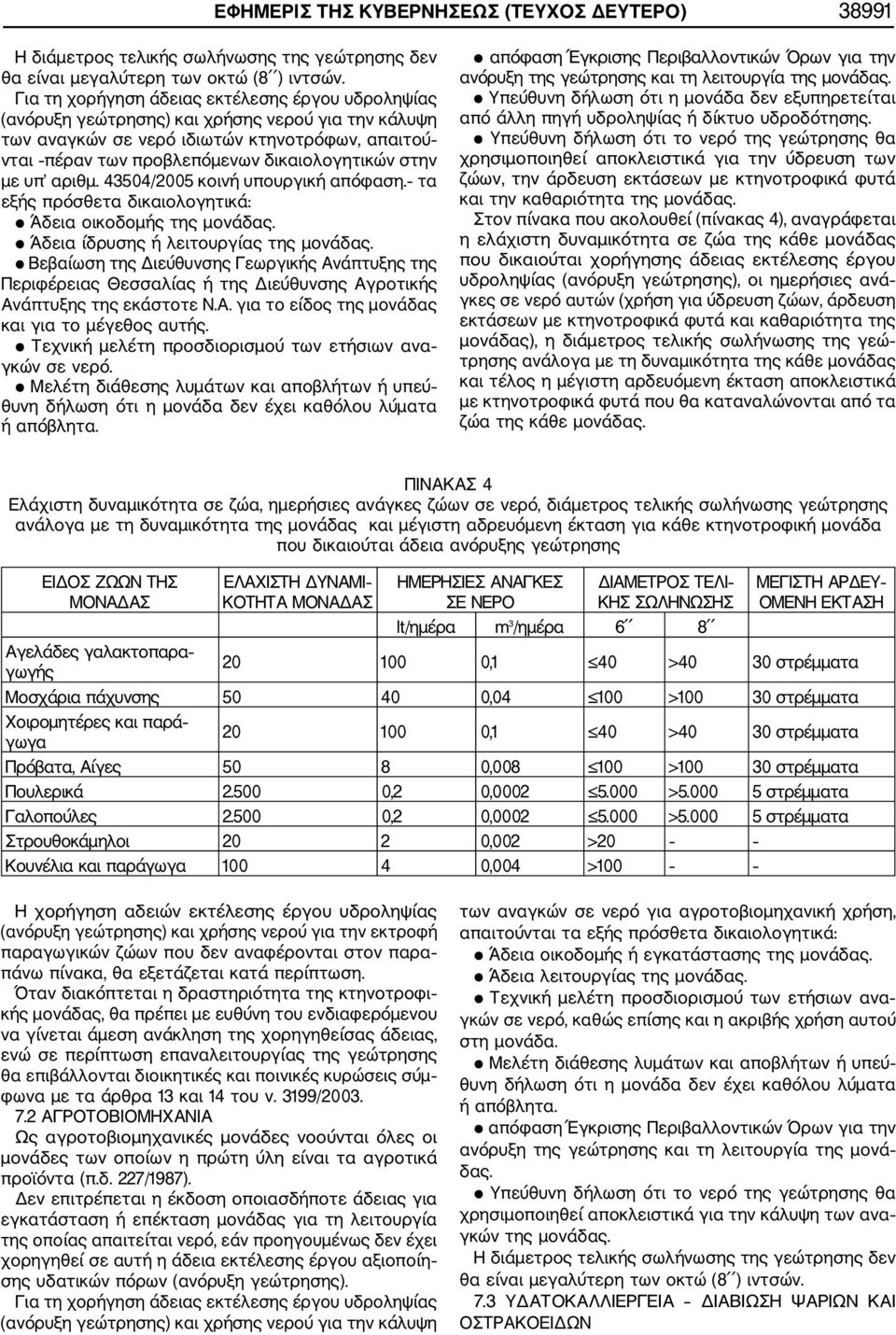στην με υπ αριθμ. 43504/2005 κοινή υπουργική απόφαση. τα εξής πρόσθετα δικαιολογητικά: Άδεια οικοδομής της μονάδας. Άδεια ίδρυσης ή λειτουργίας της μονάδας.