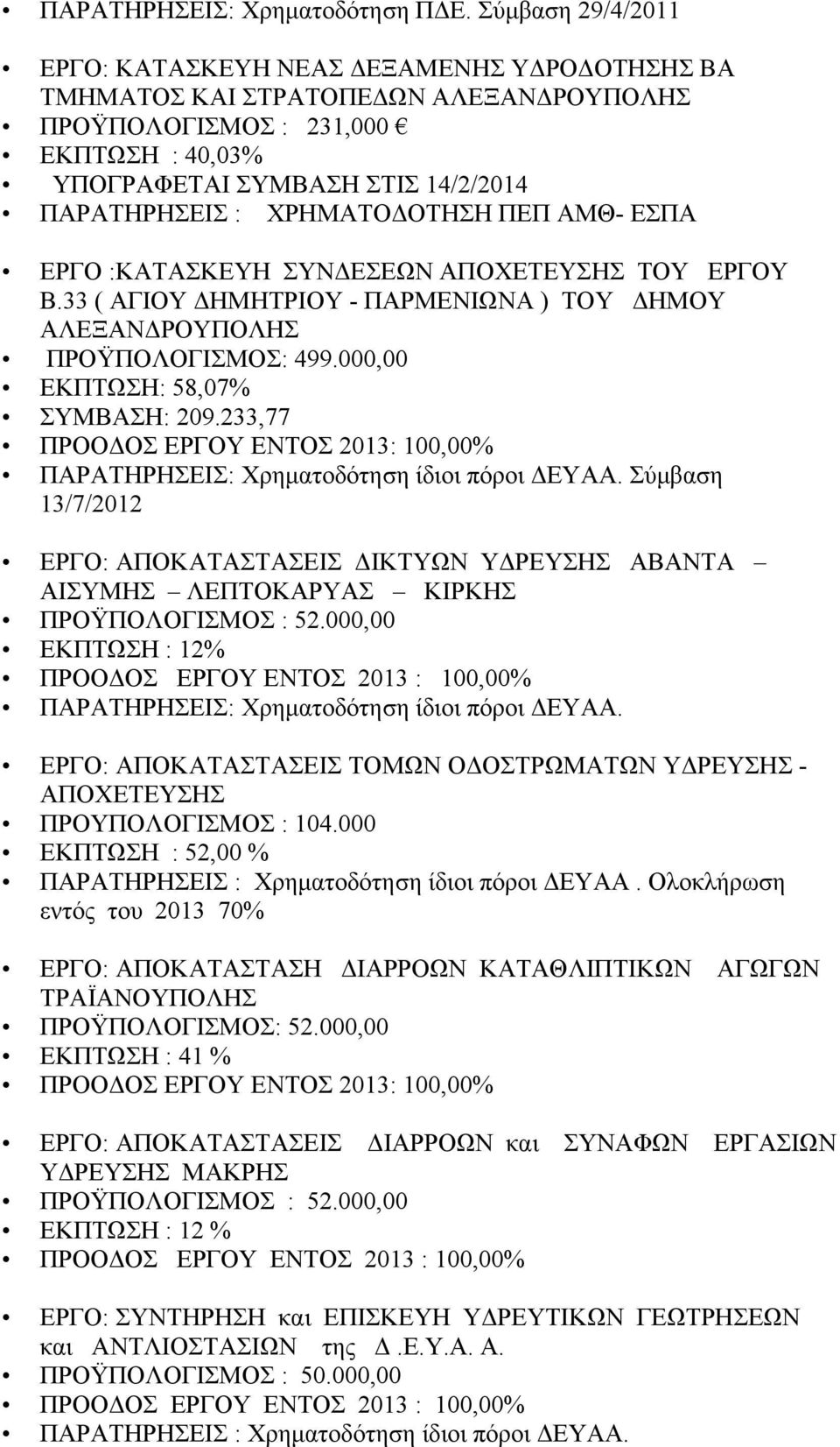 ΧΡΗΜΑΤΟΔΟΤΗΣΗ ΠΕΠ ΑΜΘ- ΕΣΠΑ ΕΡΓΟ : ΚΑΤΑΣΚΕΥΗ ΣΥΝΔΕΣΕΩΝ ΑΠΟΧΕΤΕΥΣΗΣ ΤΟΥ ΕΡΓΟΥ Β.33 ( ΑΓΙΟΥ ΔΗΜΗΤΡΙΟΥ - ΠΑΡΜΕΝΙΩΝΑ ) ΤΟΥ ΔΗΜΟΥ ΑΛΕΞΑΝΔΡΟΥΠΟΛΗΣ ΠΡΟΫΠΟΛΟΓΙΣΜΟΣ: 499.000,00 ΕΚΠΤΩΣΗ: 58,07% ΣΥΜΒΑΣΗ: 209.