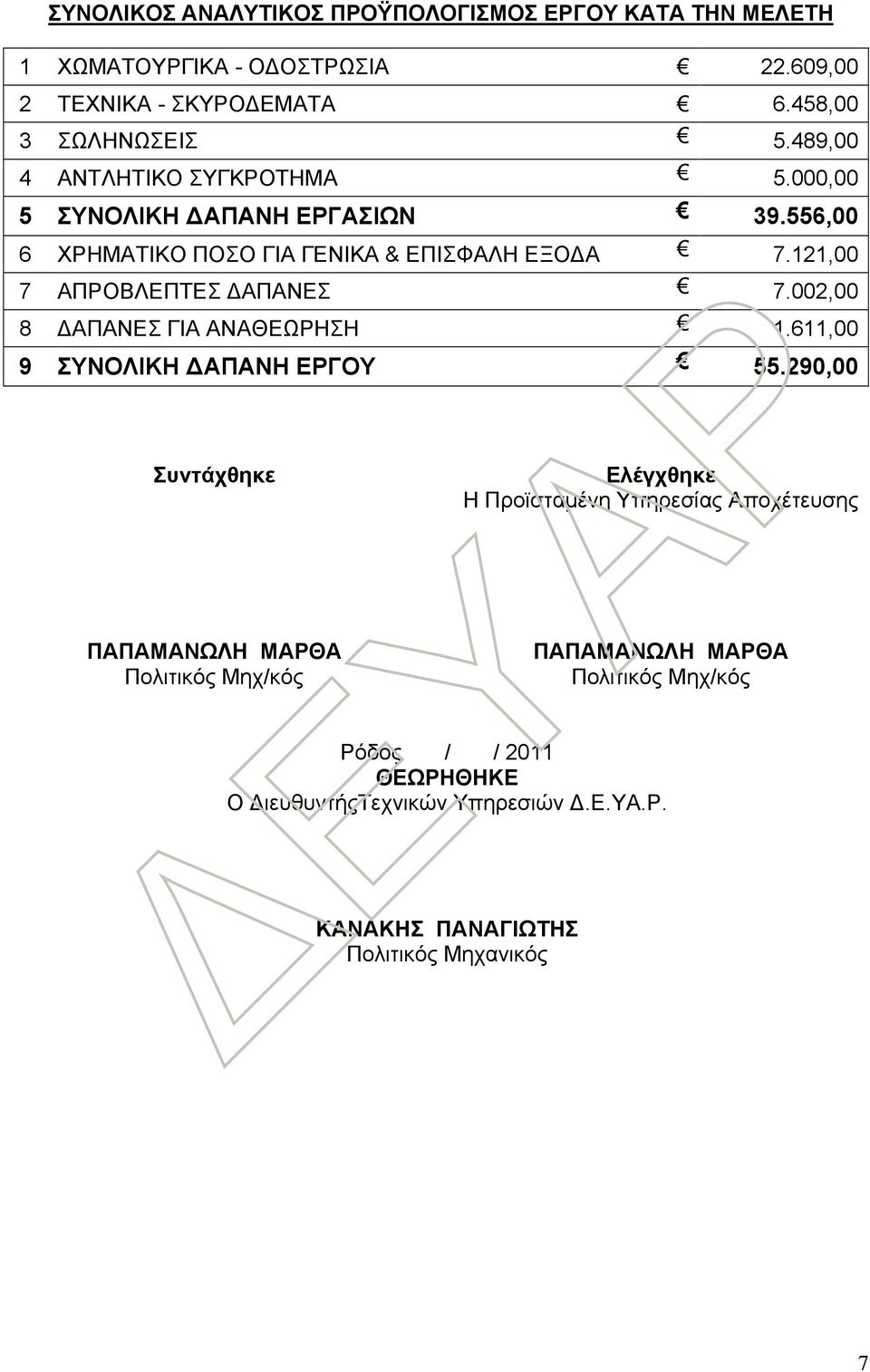 121,00 7 ΑΠΡΟΒΛΕΠΤΕΣ ΔΑΠΑΝΕΣ 7.002,00 8 ΔΑΠΑΝΕΣ ΓΙΑ ΑΝΑΘΕΩΡΗΣΗ 1.611,00 9 ΣΥΝΟΛΙΚΗ ΔΑΠΑΝΗ ΕΡΓΟΥ 55.