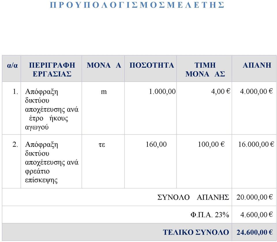 Απόφραξη δικτύου αποχέτευσης ανά φρεάτιο επίσκεψης m 1.000,00 4,00 4.