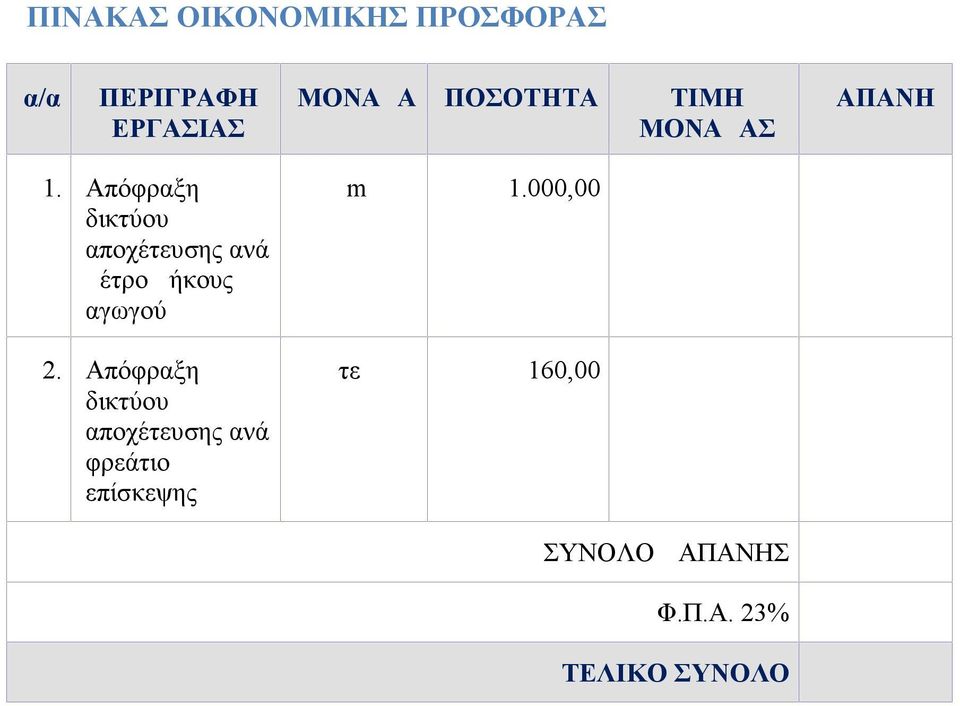 Απόφραξη δικτύου αποχέτευσης ανά μέτρο μήκους αγωγού 2.