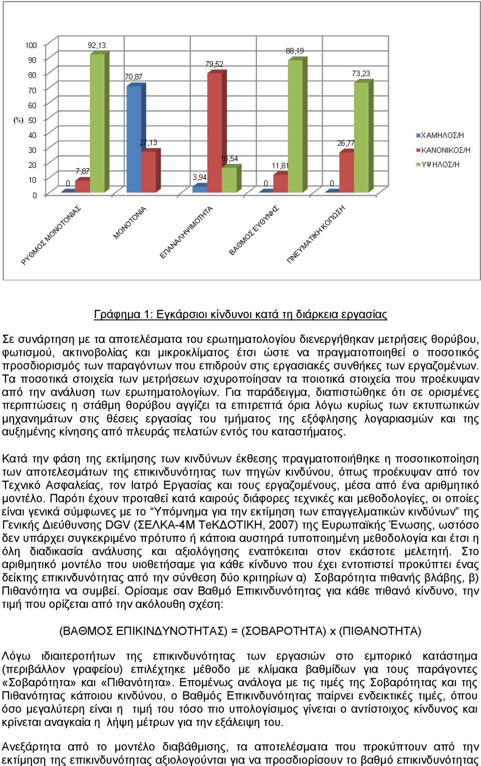 Τα ποσοτικά στοιχεία των μετρήσεων ισχυροποίησαν τα ποιοτικά στοιχεία που προέκυψαν από την ανάλυση των ερωτηματολογίων.