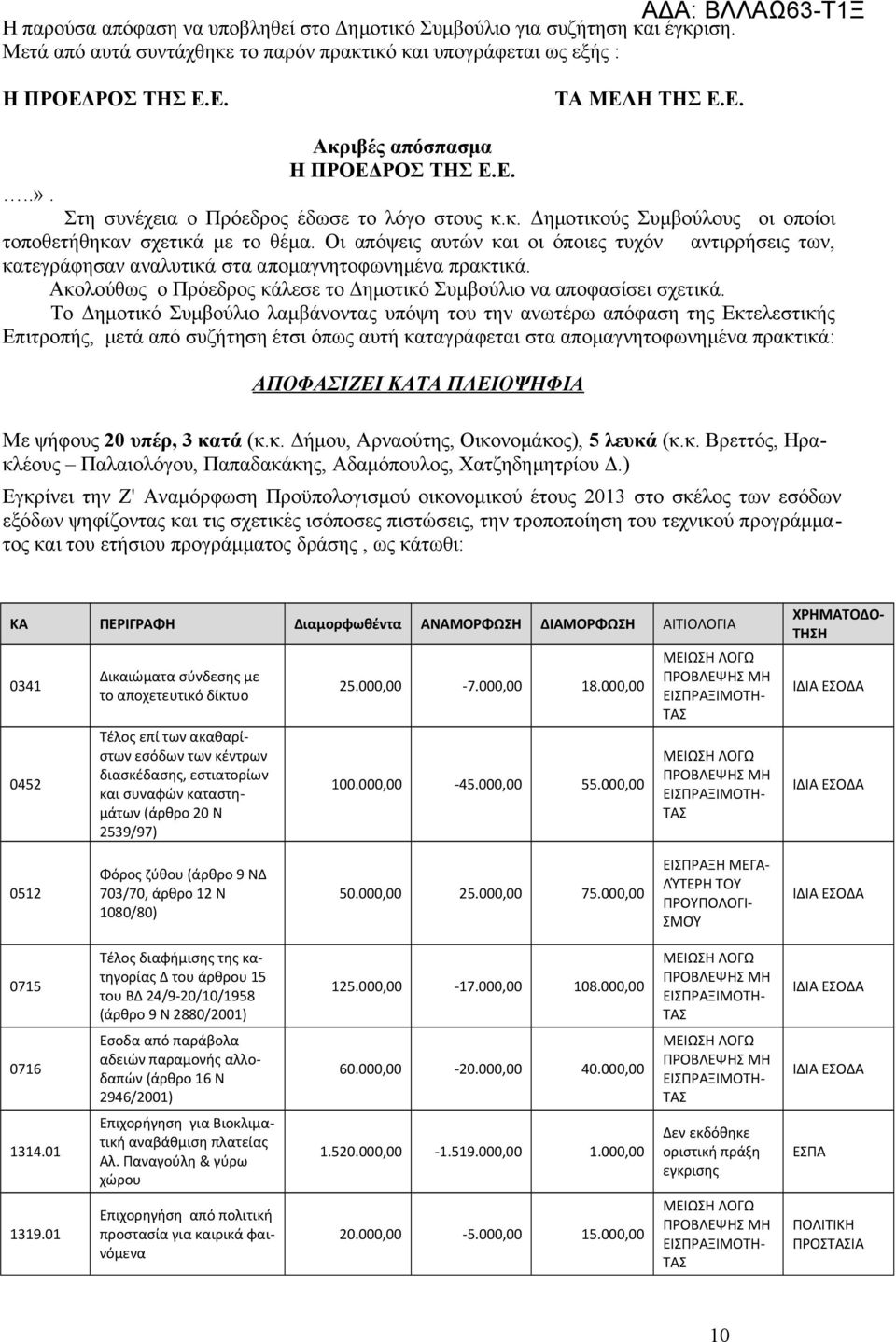 Οι απόψεις αυτών και οι όποιες τυχόν αντιρρήσεις των, κατεγράφησαν αναλυτικά στα απομαγνητοφωνημένα πρακτικά. Ακολούθως ο Πρόεδρος κάλεσε το Δημοτικό Συμβούλιο να αποφασίσει σχετικά.
