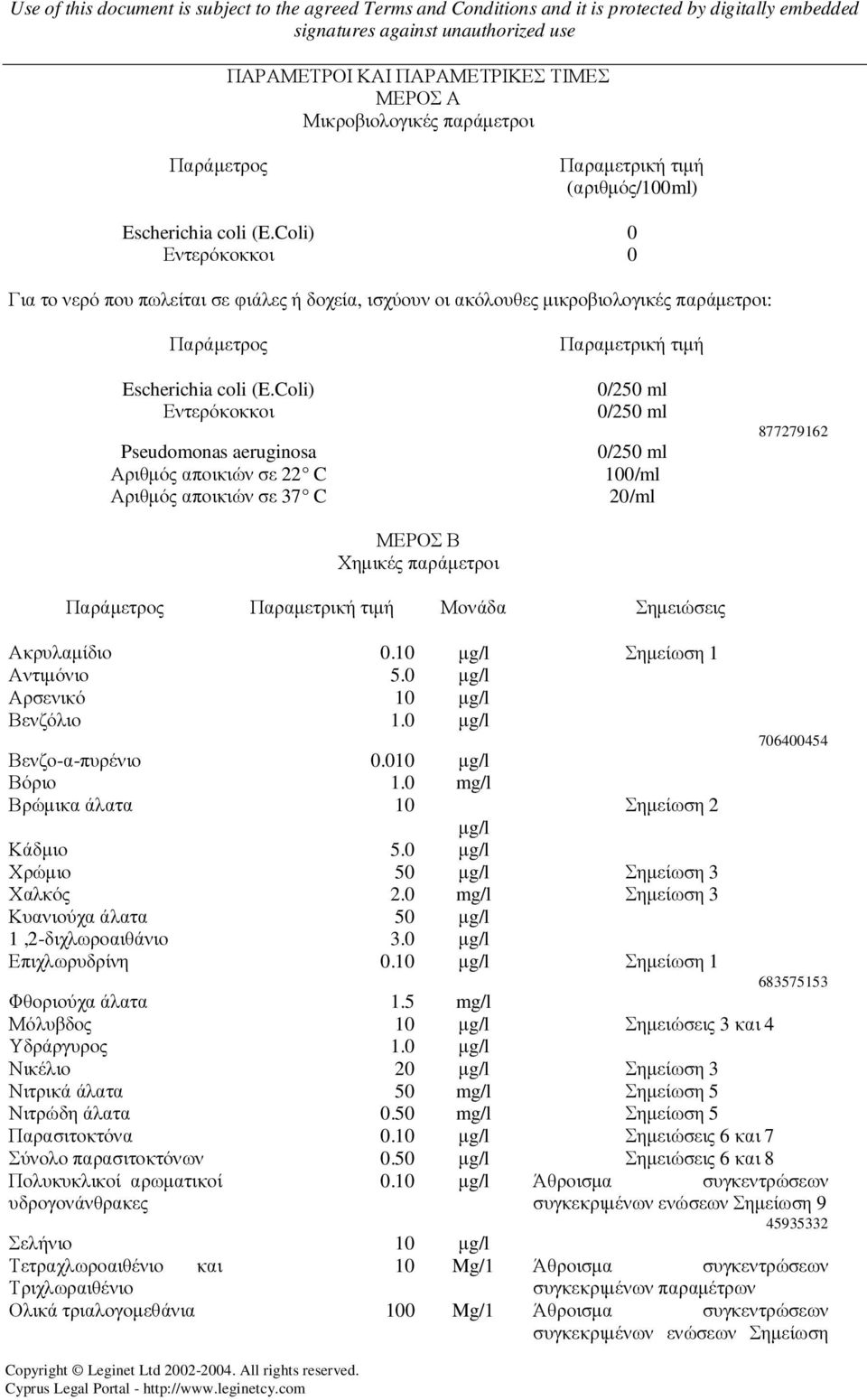 Coli) Εντερόκοκκοι Pseudomonas aeruginosa Αριθµός αποικιών σε 22 C Αριθµός αποικιών σε 37 C Παραµετρική τιµή 0/250 ml 0/250 ml 0/250 ml 100/ml 20/ml 877279162 ΜΕΡΟΣ Β Χηµικές παράµετροι Παράµετρος