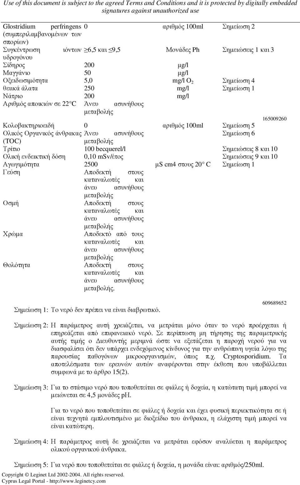 Οργανικός άνθρακας Άνευ ασυνήθους Σηµείωση 6 (TOC) µεταβολής Τρίτιο 100 becquerel/l Σηµειώσεις 8 και 10 Ολική ενδεικτική δόση 0,10 msv/έτος Σηµειώσεις 9 και 10 Αγωγιµότητα 2500 µs cm4 στους 20 C